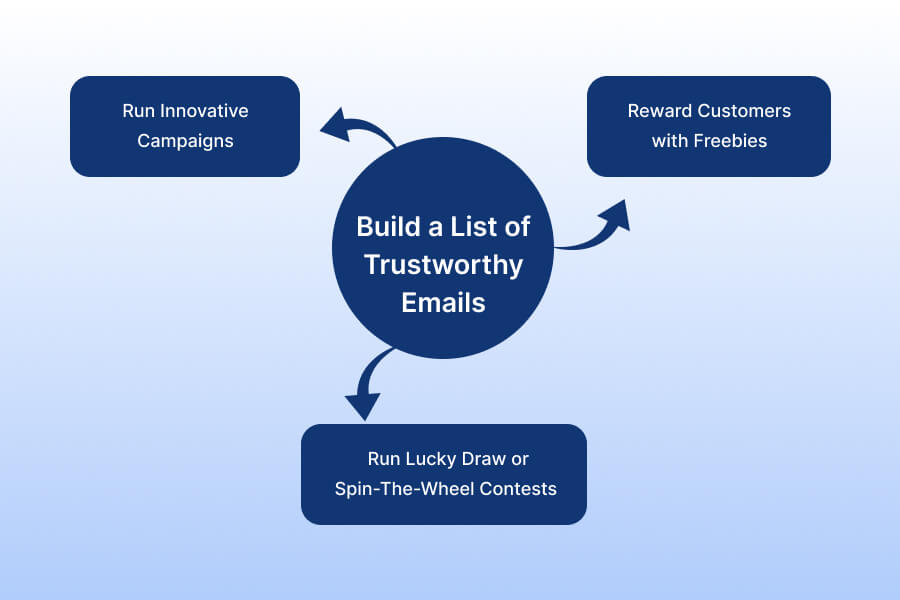 Build a List of Trustworthy emails