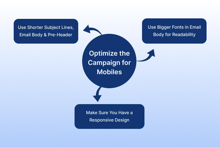 Optimize the Campaign Mobiles