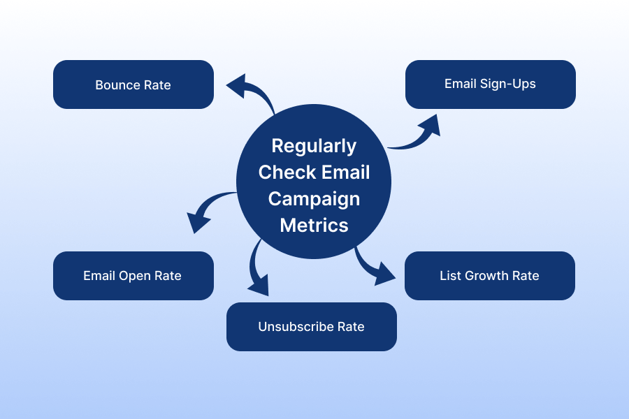 Regularly Check Email Campaigns Metrics