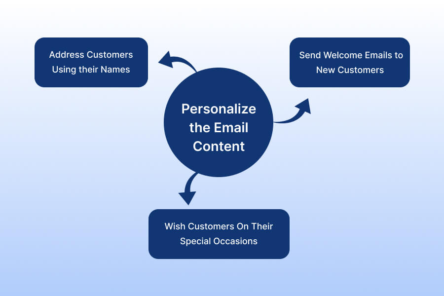 Personalize the Email Content