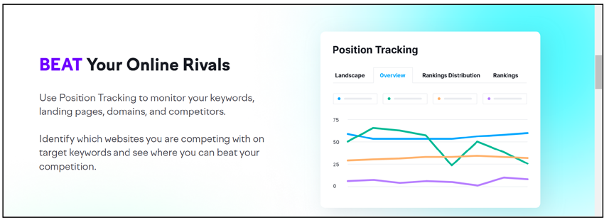 SEMRUSH Position Tracking Tool