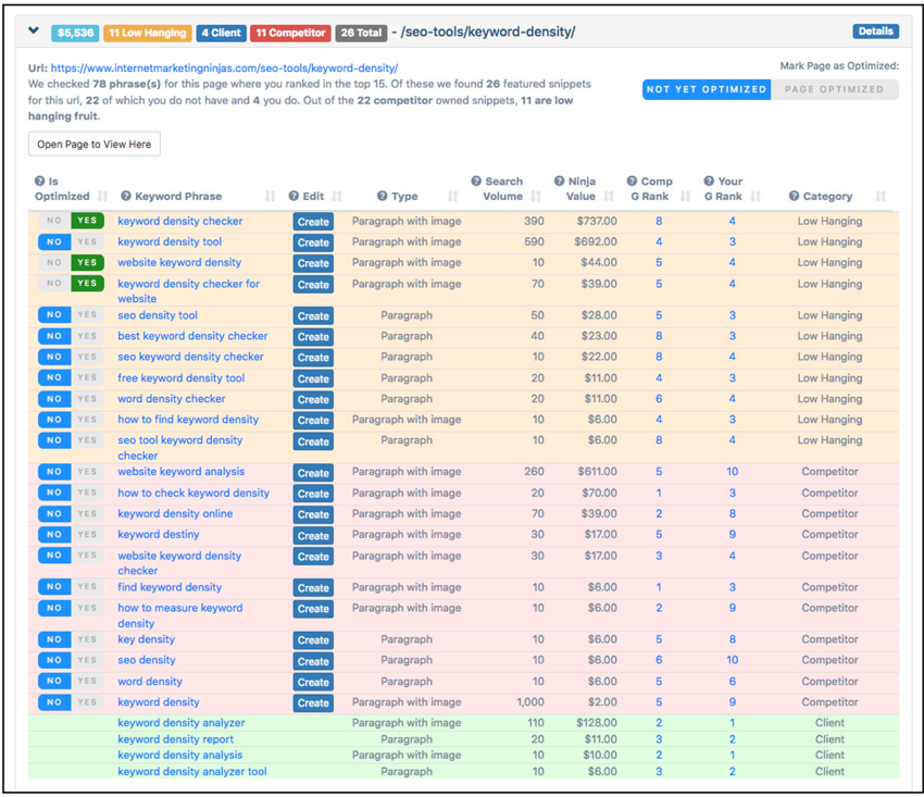 Ninja Tools Featured Snippet Optimization Tool