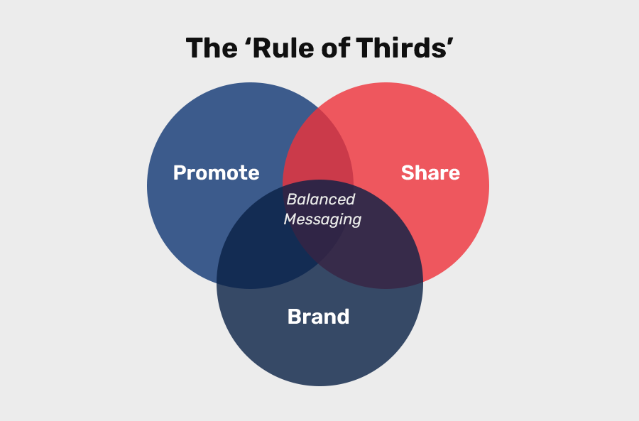 The Social Media "Rule of Thirds"