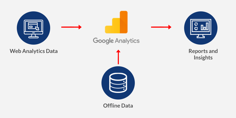 Data Import in Google Analytics 4