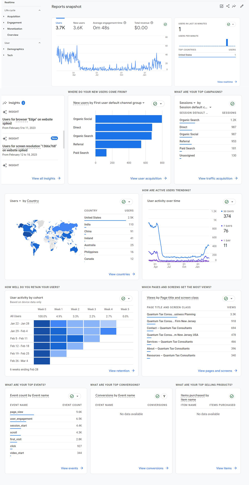 seeing data in your GA4 reports