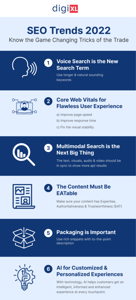 Infographic on SEO Trends 2022 by digiXL