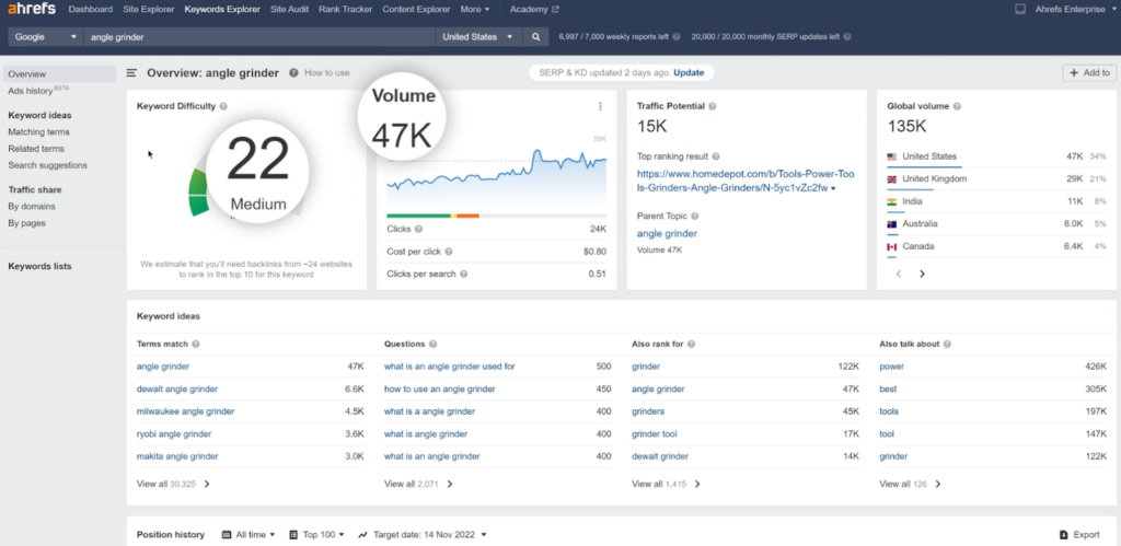 Ahrefs as an essential SEO Tool