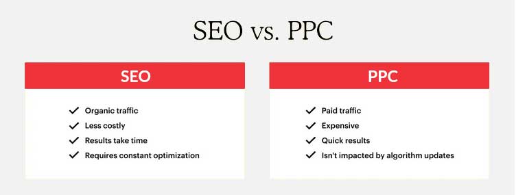 Difference between SEO and PPC