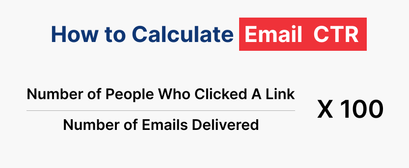 Calculating email click-through rate (CTR)