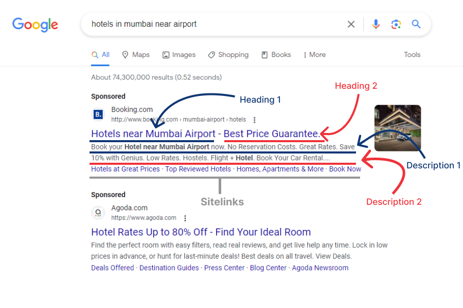 How do Dynamic Search Ads Work