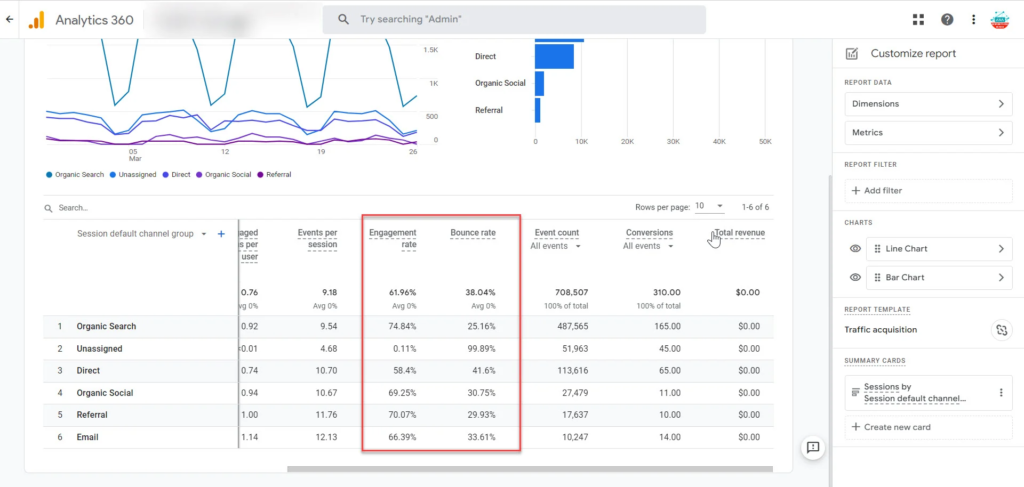 engagement and bounce rate