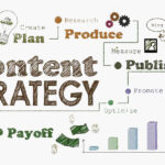 Navigating SEO Content Strategies for 2024 and Beyond