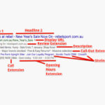 Best Practices & Tips for Writing Compelling PPC Ad Copy