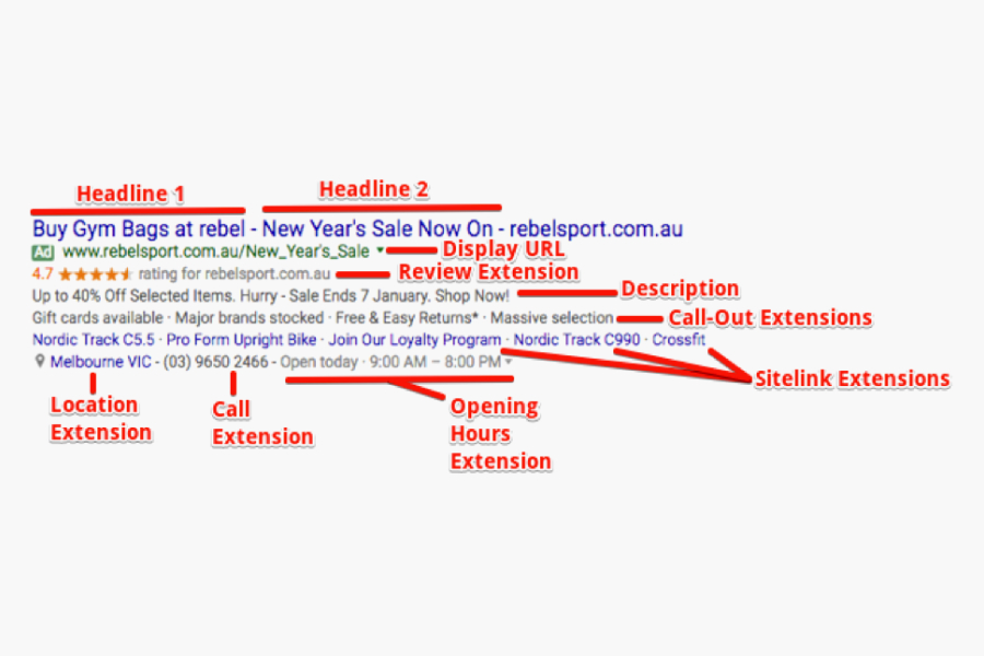 Best Practices & Tips for Writing Compelling PPC Ad Copy