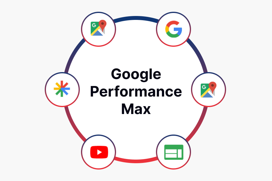 A Comprehensive Guide To Google Performance Max