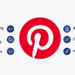 Pinterest Marketing Success: Your Ultimate Guide