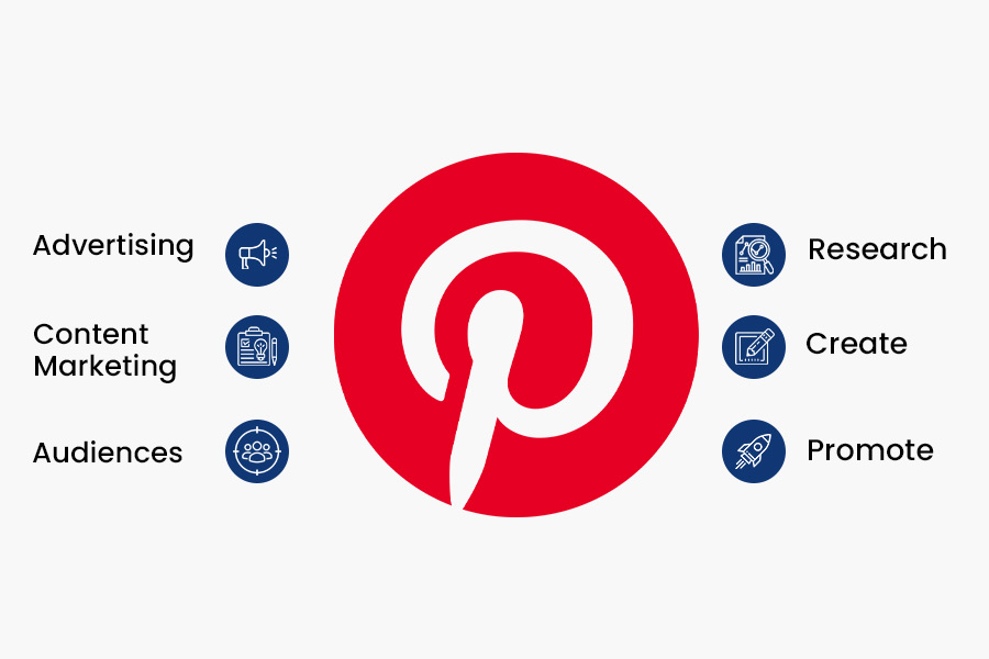 Pinterest Marketing Success: Your Ultimate Guide