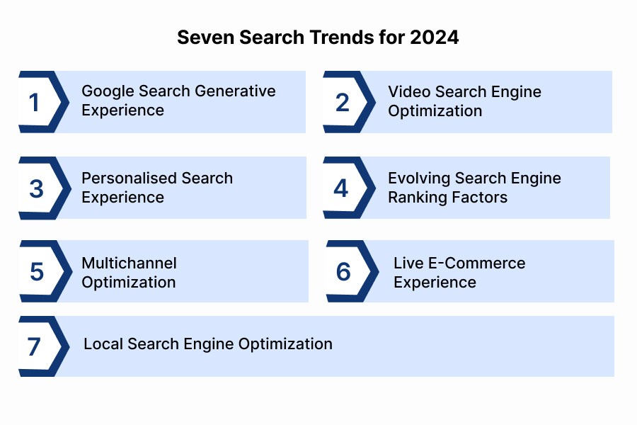 7 Search Trends That Should Influence Your Roadmap in 2024