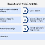 7 Search Trends That Should Influence Your Roadmap in 2024