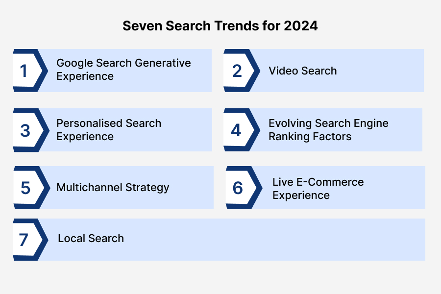 7 Search Trends That Should Influence Your Roadmap in 2024