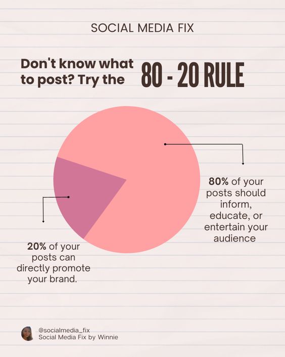 Social media engagement - the 80 - 20 Rule