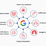 Why Your Content Isn’t Ranking: Learn How to Create Engaging and Helpful Content that Meets Google’s Standards