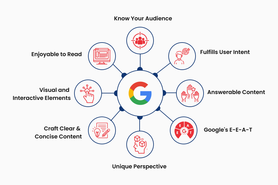 Why Your Content Isn’t Ranking: Learn How to Create Engaging and Helpful Content that Meets Google’s Standards