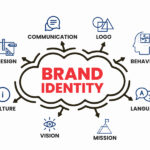 How to Create a Brand Identity: Strategies and Best Practices
