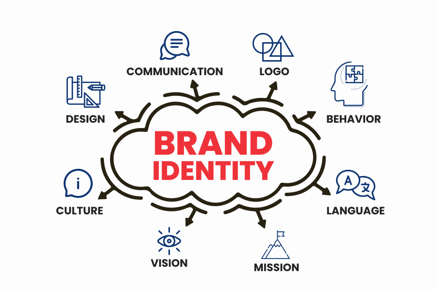 How to Create a Brand Identity: Strategies and Best Practices