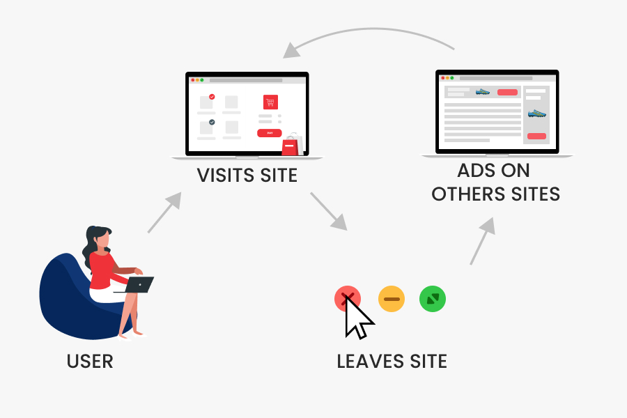 A Comprehensive Guide to Retargeting Ads - Examples, Expert Tips and Mistakes to Avoid