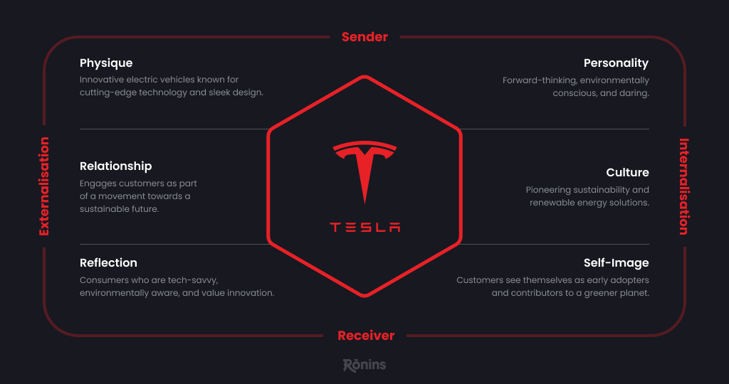 Tesla: Sustainable Disruption