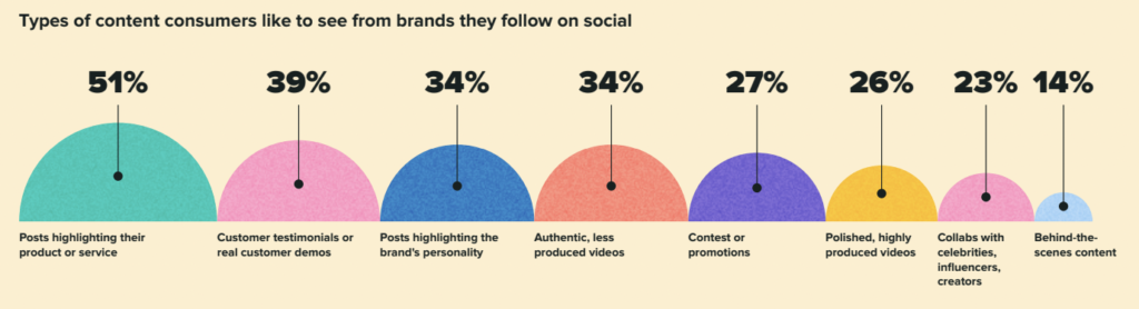 Brand Authenticity - sprout social