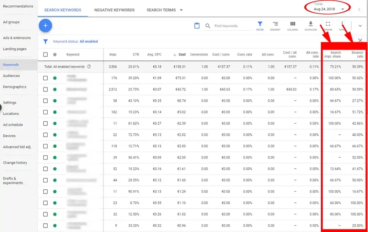 Impression Share in Google Ads Optimization