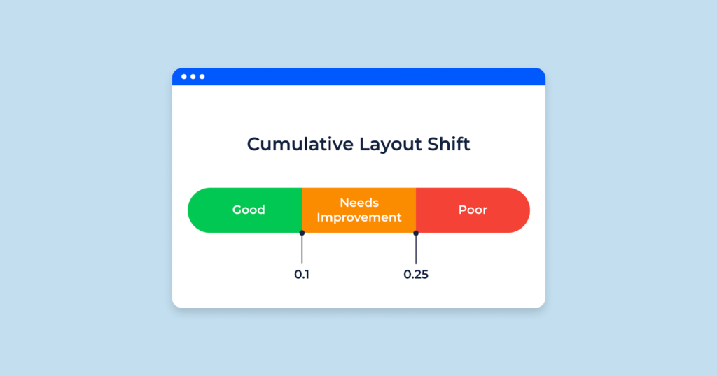 CLS - Cumulative Layout Shift