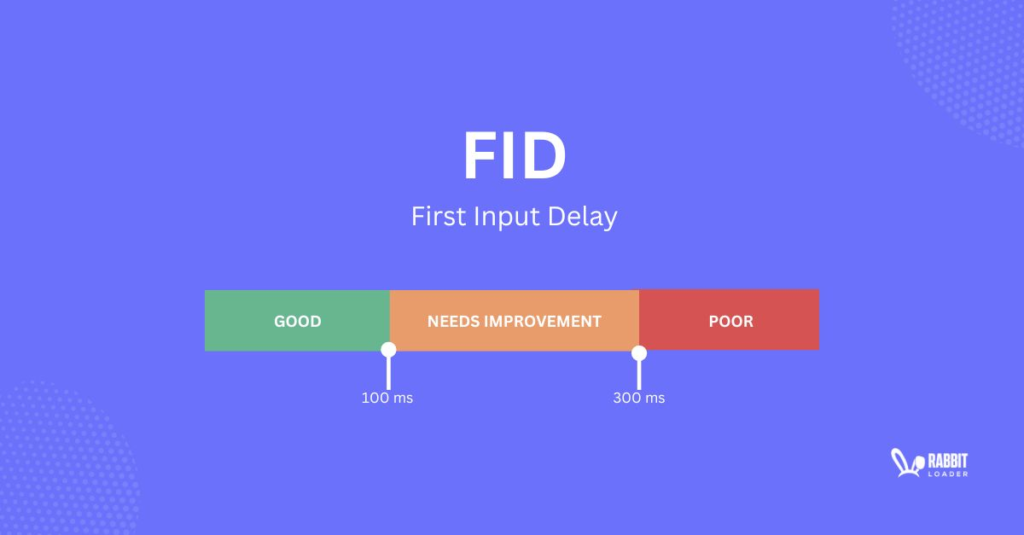 FID - First Input Delay Core Web Vitals