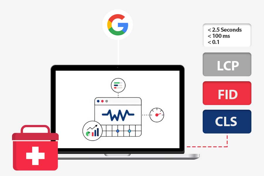 What are the Google Core Web Vitals? Why they Matter and How to Improve Them