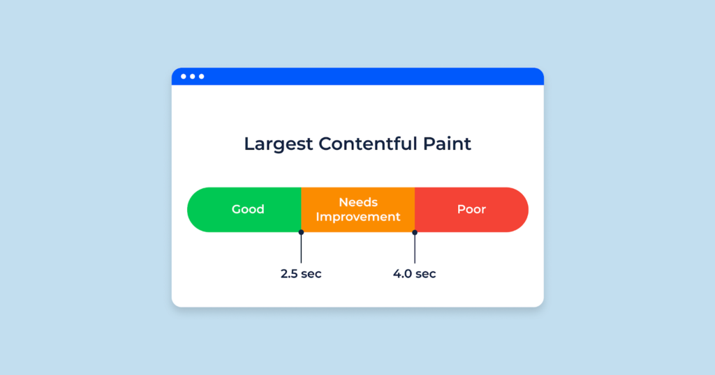 LCP - Largest Contentful Paint Google Core Web Vitals