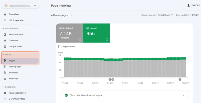 Indexing issues in Google Analytics