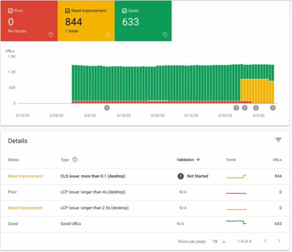 Core web vitals in Google Search Console