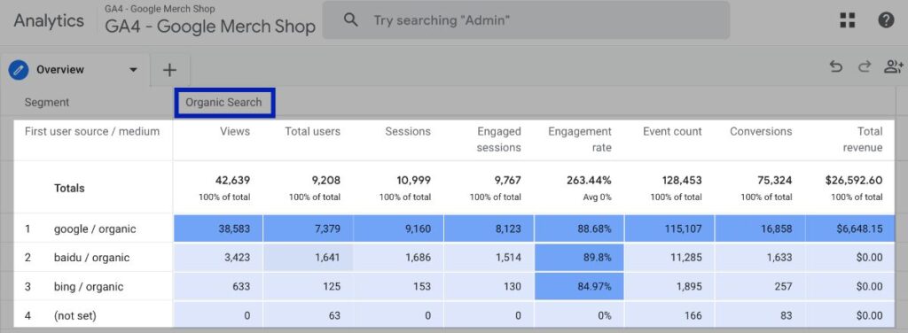 SEO Audit- Google Analytics