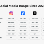 Mastering Social Media Image Sizes: The Ultimate 2025 Guide for Perfect Visuals