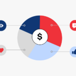 How to Build a Social Media Marketing Budget for Maximum ROI