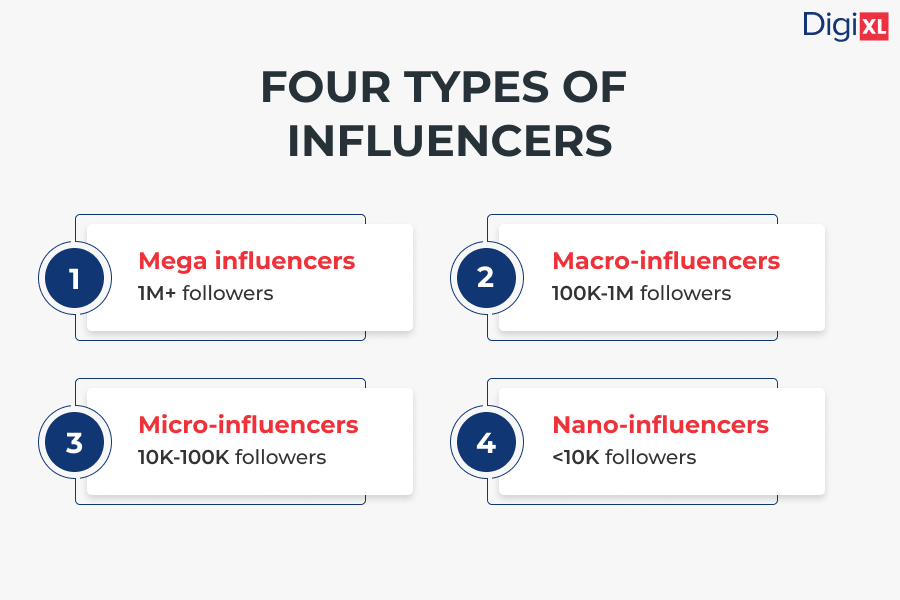 Four Types Of Influencers