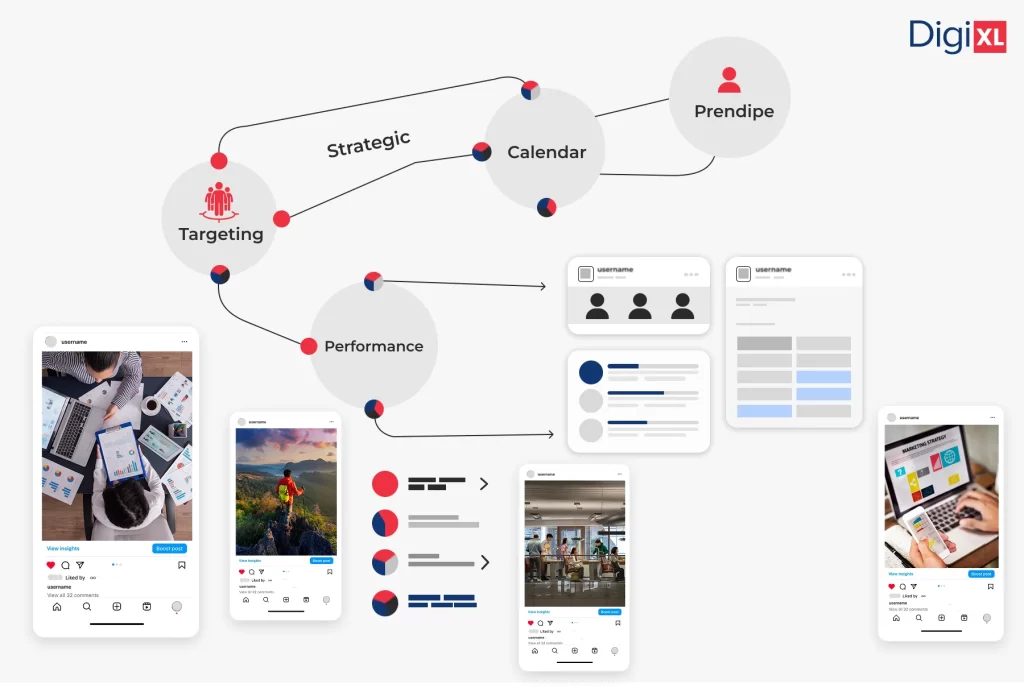 Create a Winning Social Media Plan: Expert Strategies + Free Templates