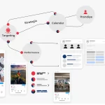 Create a Winning Social Media Plan: Expert Strategies + Free Templates