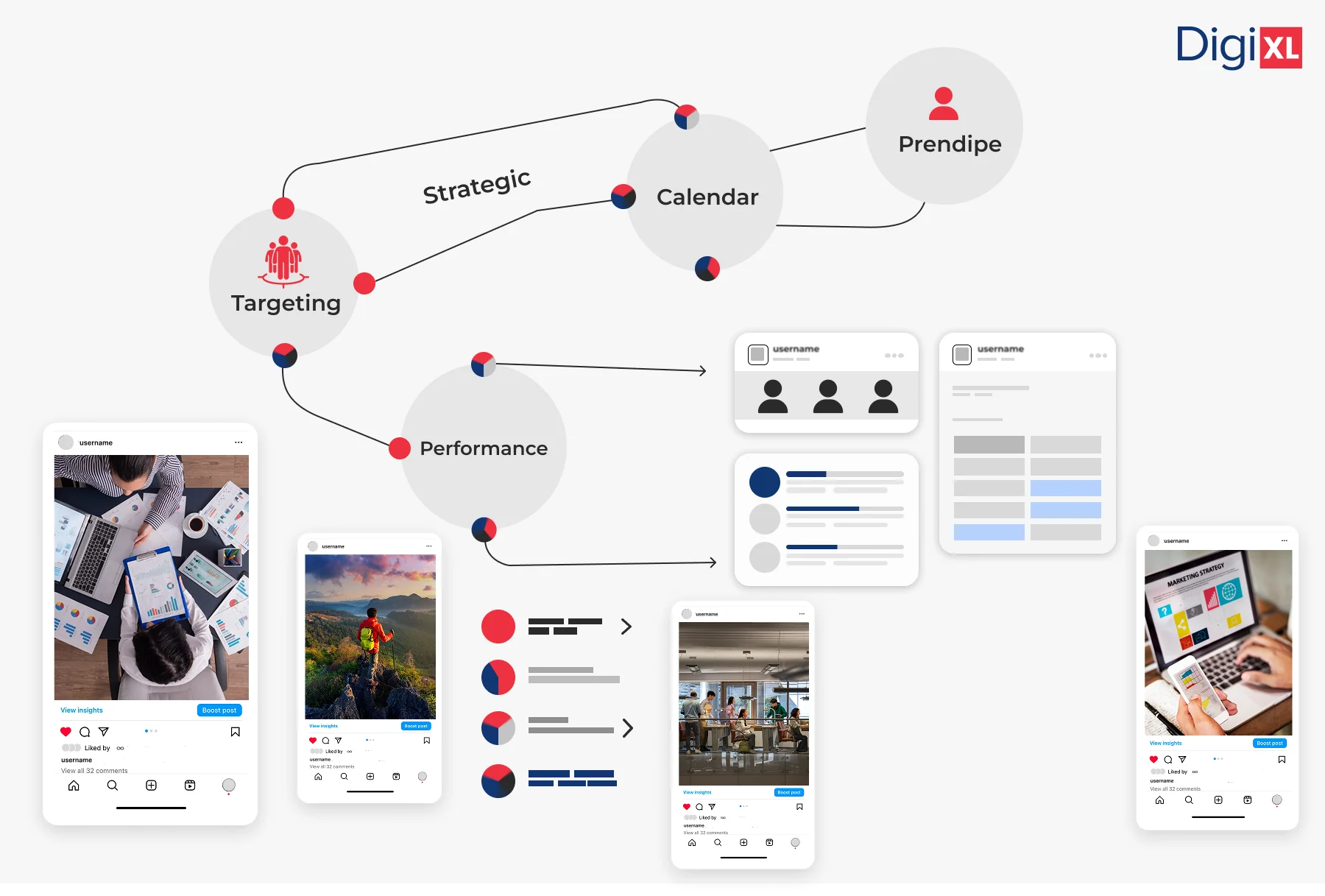 Create a Winning Social Media Plan: Expert Strategies + Free Templates