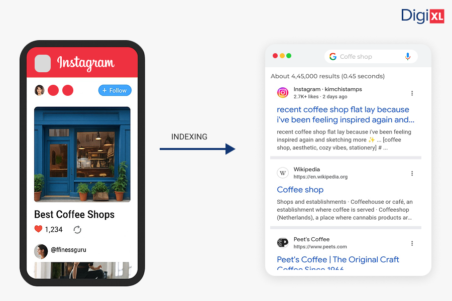 Google is Now Indexing Instagram Content: What it Means for Your Brand in 2025