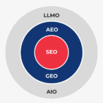 Beyond Traditional SEO: How to Optimize for GEO, AEO, AIO, and LLMO