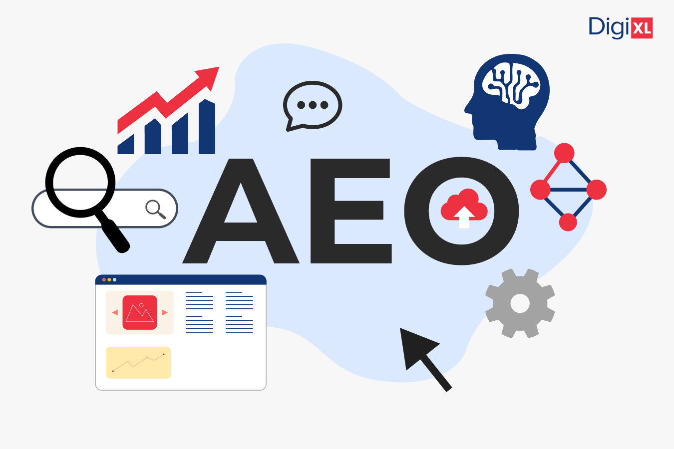 Answer Engine Optimization (AEO): Strategies to Rank in the Age of AI Search