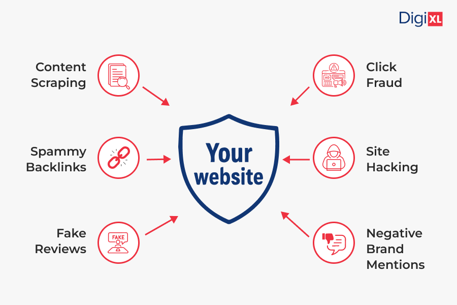 Negative SEO: How to Identify, Prevent, and Recover From Attacks